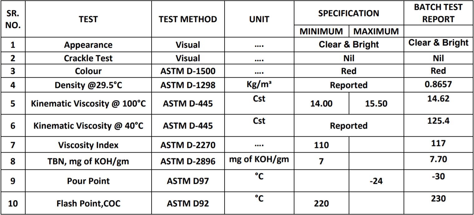 BRUTAL 3.0 4T 20W40 API SM