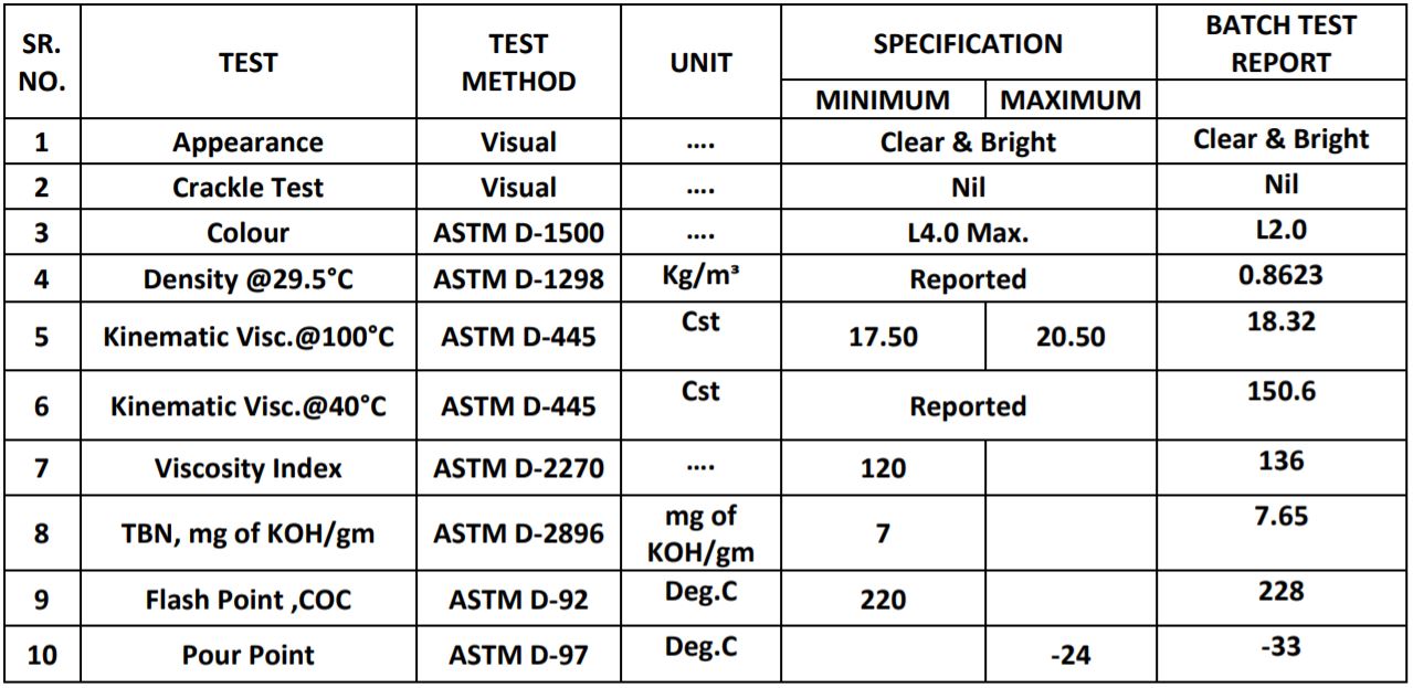 3041-BRUTAL 7.0 4T 20W50 API SN